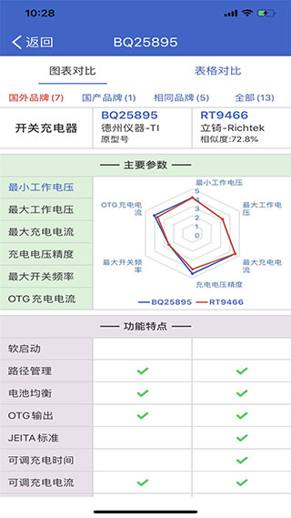 半导小芯3