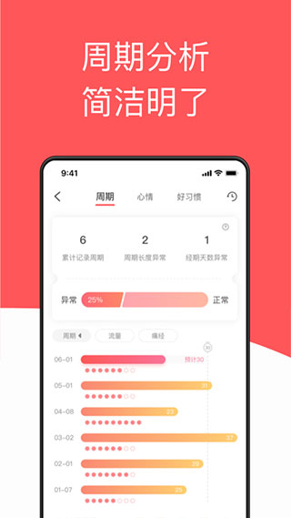 西柚大姨妈app2