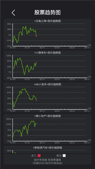 模拟经营医院手游1