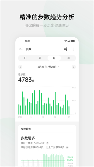 oppo健康4