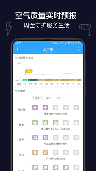实况天气预报2