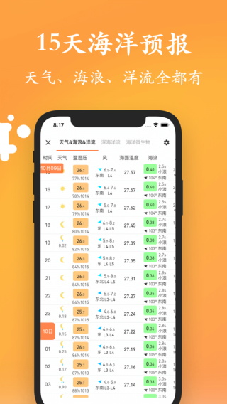 潮汐日历4