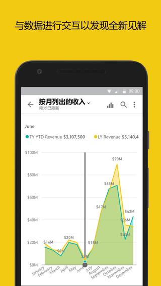 PowerBI2