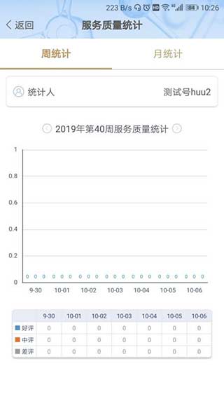 健康高栏港医护版4