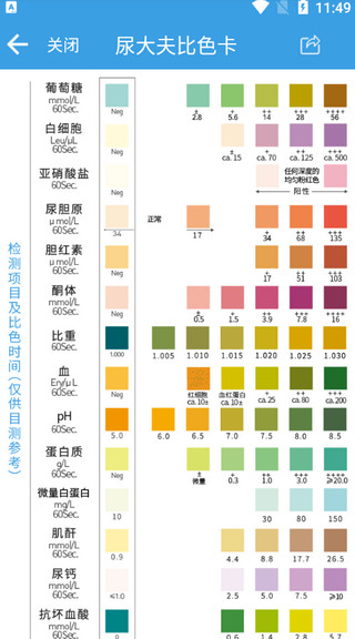 尿大夫app1