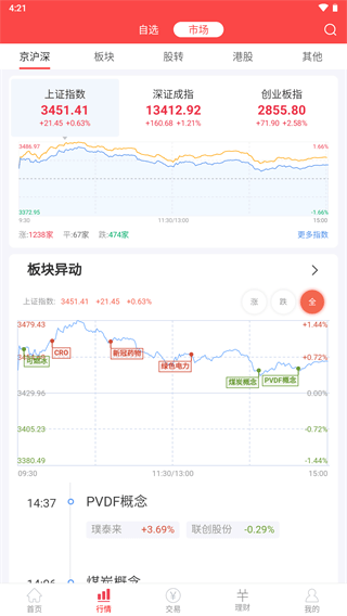 中邮证券最新版app2