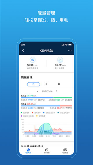 华为智能光伏2