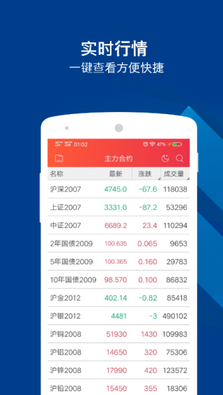 华金期货app4