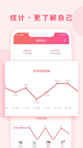 小月记4