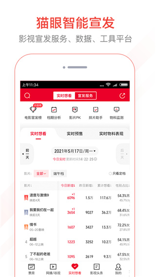 猫眼票房专业版4