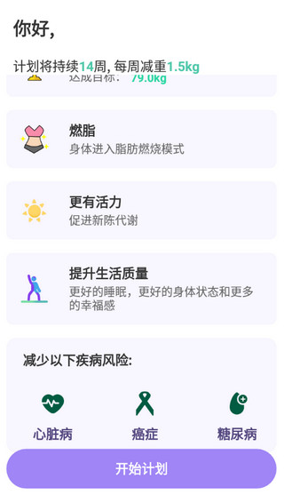 减肥断食追踪1