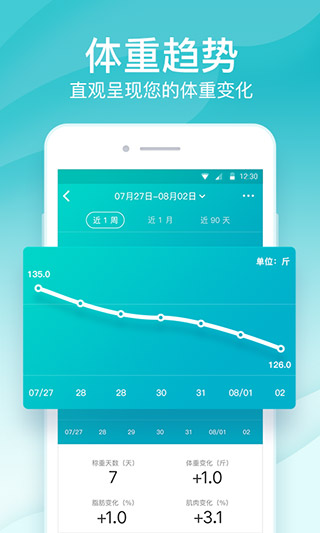 好轻4