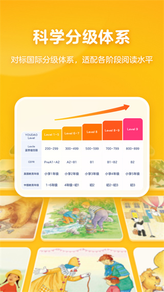 有道天天读app1