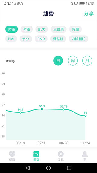 品麦云康app5