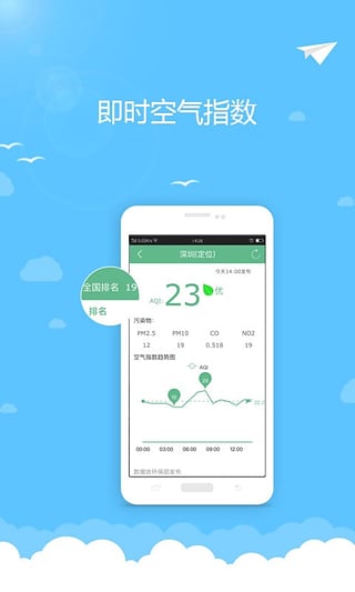 深圳天气4