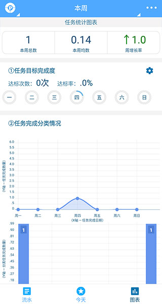 奇妙日程破解版1