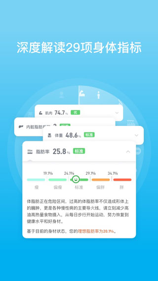 PICOOC体脂秤1