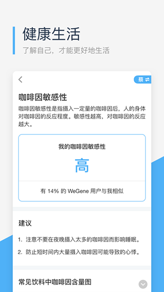 微基因2