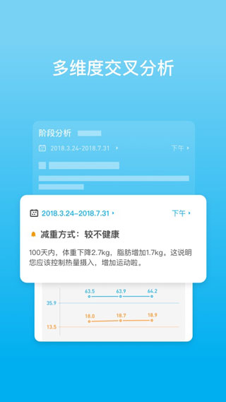 PICOOC体脂秤5