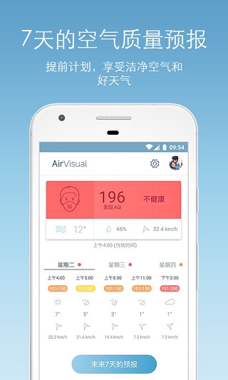 AirVisual2