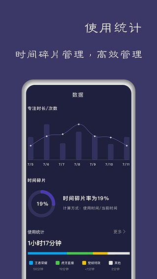 告别手机控4