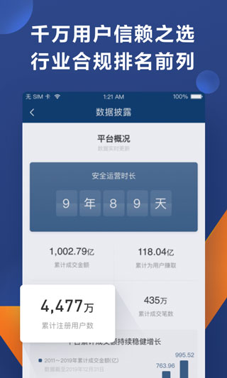 人人贷财富app4