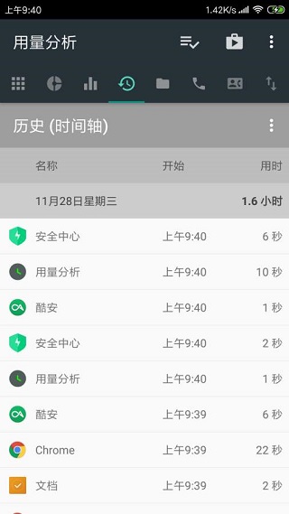 用量分析app3