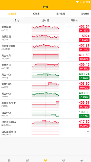 狮王黄金2