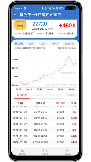 有色宝app2