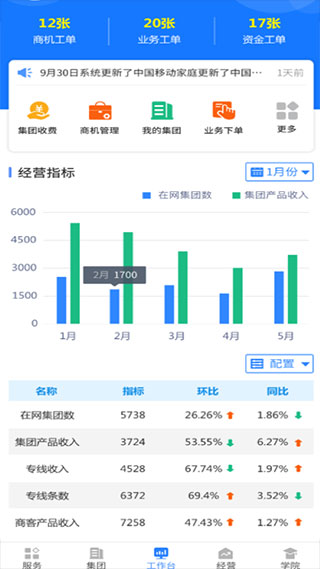 河北网格通2