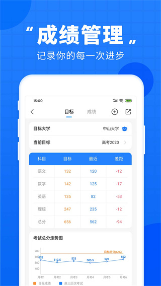 高考直通车app2023最新版3