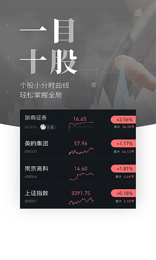 浙商股者荣耀(原友金谷)4