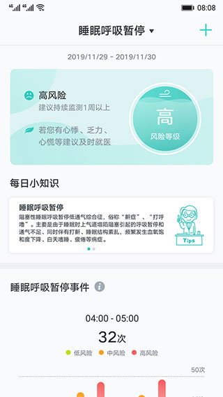 心脏健康研究2