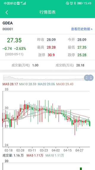 广东碳交易app4