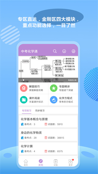 中考化学通1