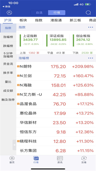 光大大智慧最新版1