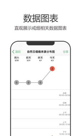 戒烟军团5