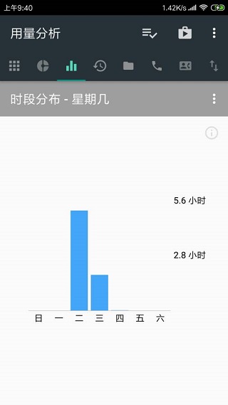 用量分析app4