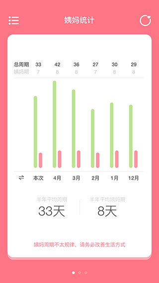 姨妈来咯app2