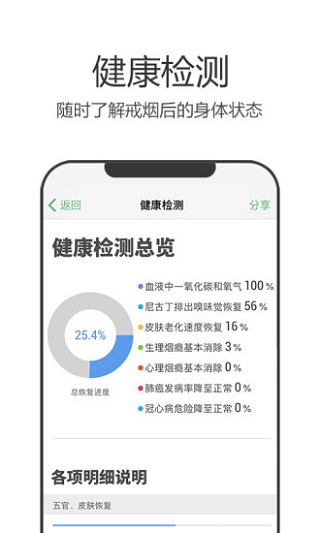 戒烟军团3