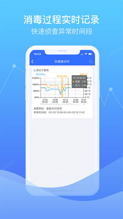 智慧卫生监督3