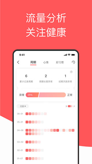 西柚大姨妈3